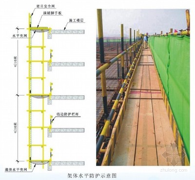 湖北建設工程安全文明施工標準化管理圖解（A3版式附圖詳解）